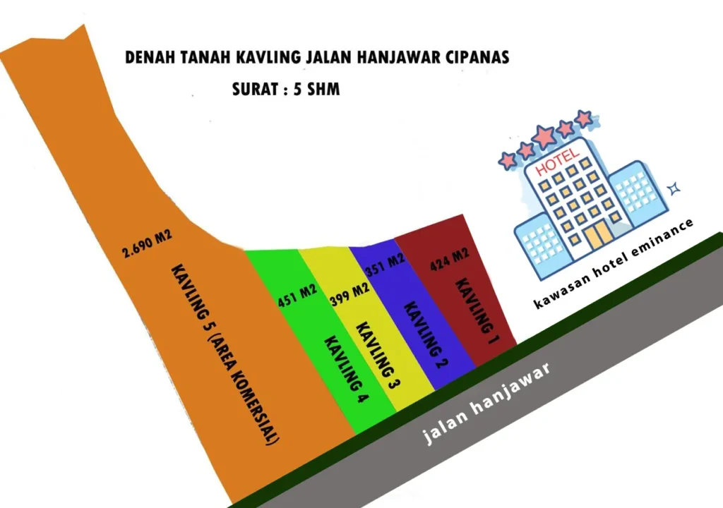 tanah dijual di cipanas